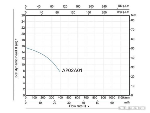Фекальный насос A&P Marvel 7000