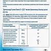 БАД Doppelherz Актив Омега-3+Q10 (30капсул)