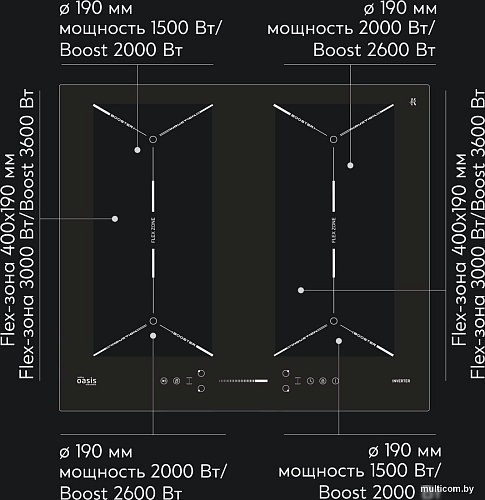 Варочная панель Making Oasis Everywhere P-EIGD