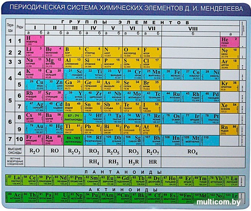 Коврик для мыши CBR CMP 023 Chemistry