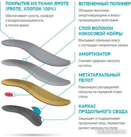 Стельки ортопедические Ortmann Spira (р.41)