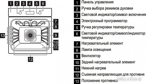 Духовой шкаф Electrolux EOB55450AX