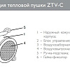 Тепловая пушка ZILON ZTV-5C