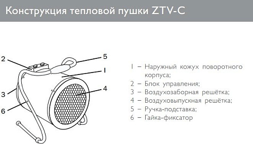 Тепловая пушка ZILON ZTV-5C