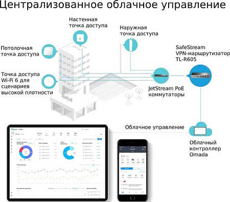 Маршрутизатор TP-Link TL-R605