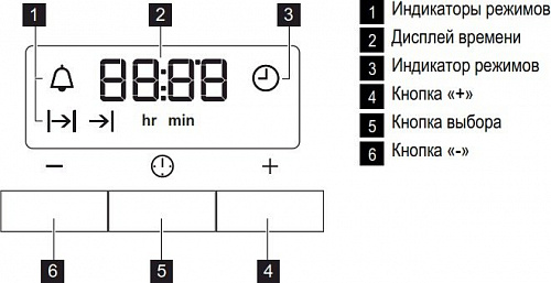 Духовой шкаф Electrolux EOA95450AX
