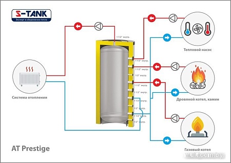 Бойлер косвенного нагрева S-Tank ТАLine-1200