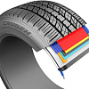 Автомобильные шины Kumho Crugen Premium KL33 225/70R16 103H