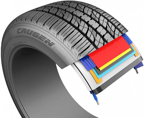 Автомобильные шины Kumho Crugen Premium KL33 225/70R16 103H