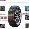 Автомобильные шины Nexen Winguard Ice Plus 175/65R14 86T