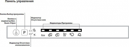 Посудомоечная машина Hotpoint-Ariston LTB 6B019 C EU