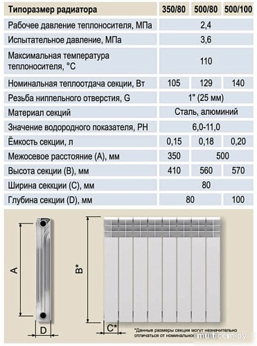 Биметаллический радиатор STI Bimetal 500/80 (10 секций)