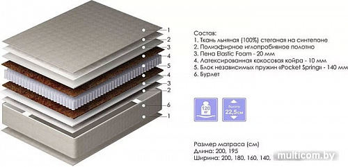 Матрас Пинскдрев Марта 90x195