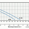 Насосная станция Unipump Auto JS 80-5