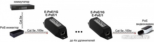 Коннектор-соединитель Osnovo E-PoE/1G