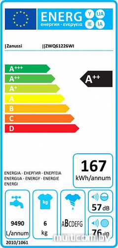 Стиральная машина Zanussi ZWQ61226WI