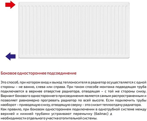 Стальной панельный радиатор Лемакс Compact 33 500x1000