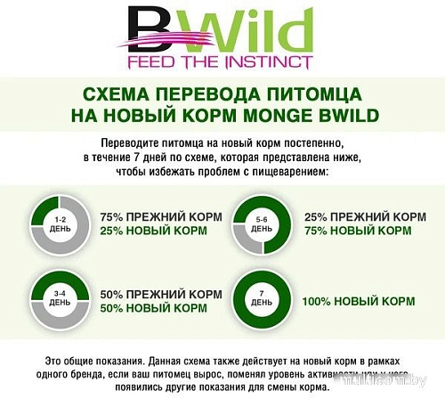 Сухой корм для собак Monge BWild Grain Free Puppy&Junior с уткой, тыквой и кабачками (400 г)