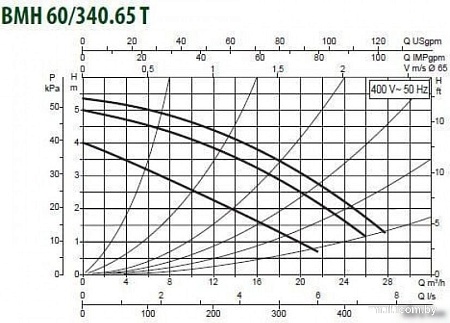 Циркуляционный насос DAB BMH 60/340.65 T