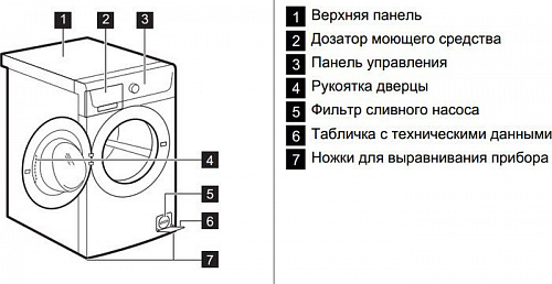 Стиральная машина Zanussi ZWSO6100V