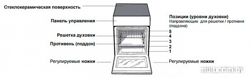 Кухонная плита Indesit I5VSH2A(W)/RU