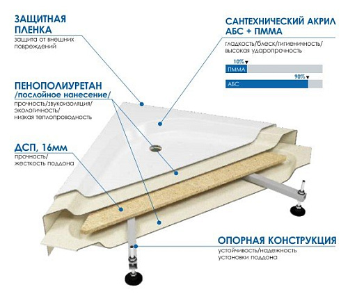 Душевой поддон Метакам Universal N 80x80 (квадратный)