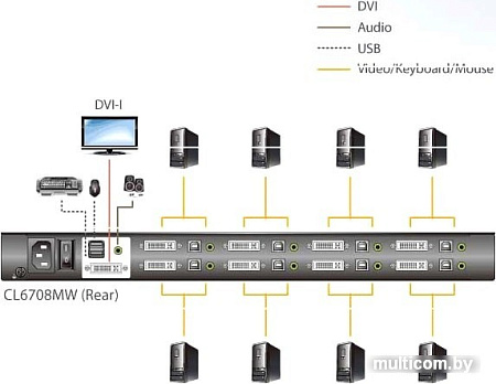 KVM переключатель Aten CL6708MW-ATA-RG
