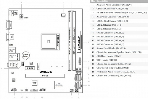 Материнская плата ASRock X370M-HDV R4.0
