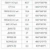 Шкаф распашной Уют Сервис Гарун-К 514.03 (молочный дуб)