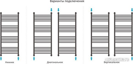 Полотенцесушитель Сунержа Богема с полкой+ 1200x500 00-0223-1250