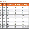 Ostendorf отвод KGB 110x15°