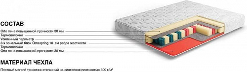 Матрас Stolline Классик-Респект в чехле Магнетик 90х200