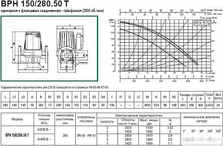 Циркуляционный насос DAB BPH 150/280.50 T
