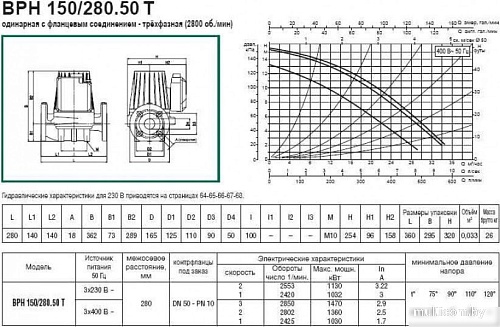 Циркуляционный насос DAB BPH 150/280.50 T