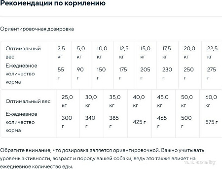 Сухой корм для собак Chicopee CNL Soft Adult курица с рисом 15 кг