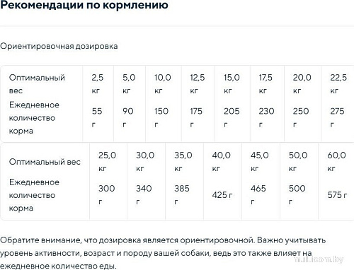Сухой корм для собак Chicopee CNL Soft Adult курица с рисом 15 кг