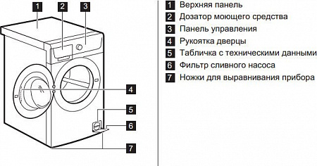 Стиральная машина Zanussi ZWSE680V