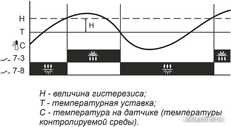 Реле температуры Евроавтоматика F&F RT-820 EA07.001.001