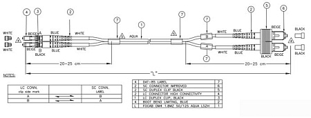 Кабель CommScope 2160048-2
