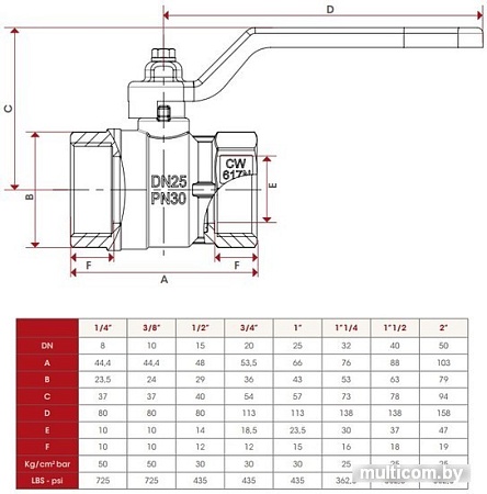 Запорная арматура ITAP Кран шаровый 116 1”1/2