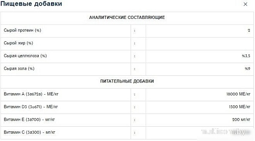 Сухой корм для собак Spectrum Pappy 32 для щенков мини и средних пород с ягненком 3 кг