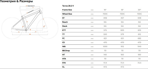 Велосипед Stark Terros 28.2 V р.18 2024