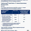 Doppelherz Актив Омега-3 (120капсул)