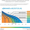 Насос Джилекс Джамбо 60/35 Ч-24