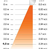 Тепловая завеса ZILON ZVV-1.5W25