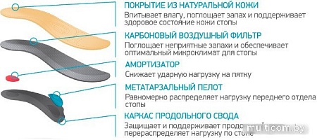 Стельки ортопедические Ortmann Favora (р.37)