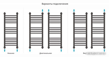 Полотенцесушитель Сунержа Богема+ прямая 800х300 30-0220-8030