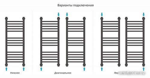 Полотенцесушитель Сунержа Богема+ прямая 800х300 30-0220-8030