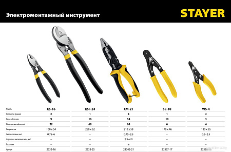 Кабелерез Stayer XSF-24 2333-25_z02