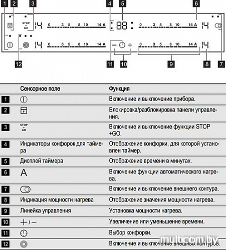 Варочная панель Electrolux EHF96547IW